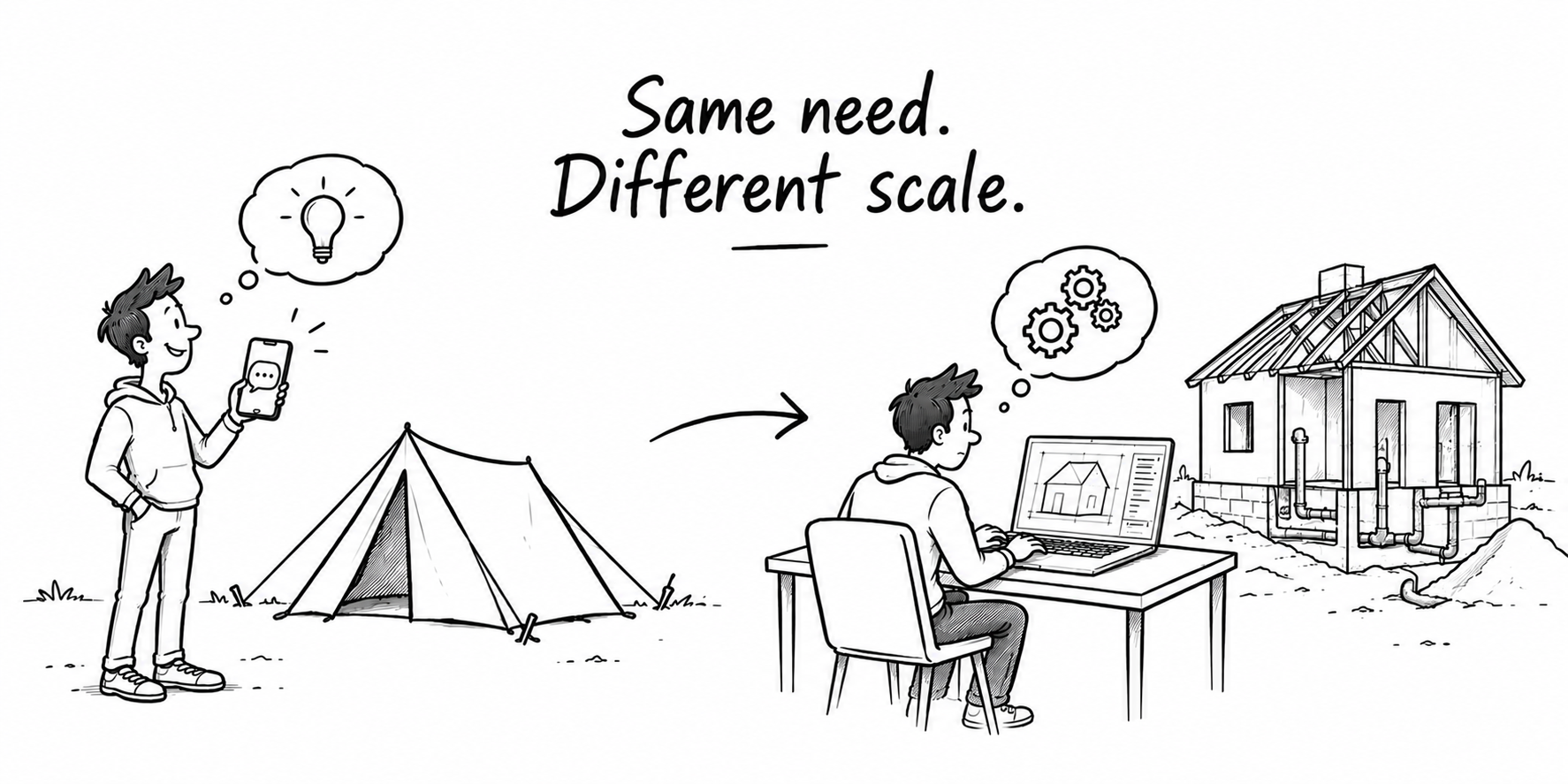 The same person moving from a simple AI-assisted tent to a house under construction with stronger foundations